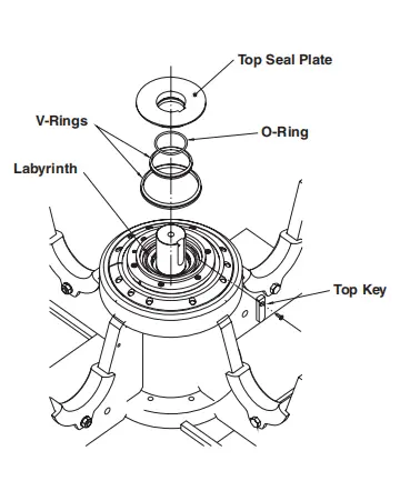 VSI Crusher Seals VSI Crusher Seals